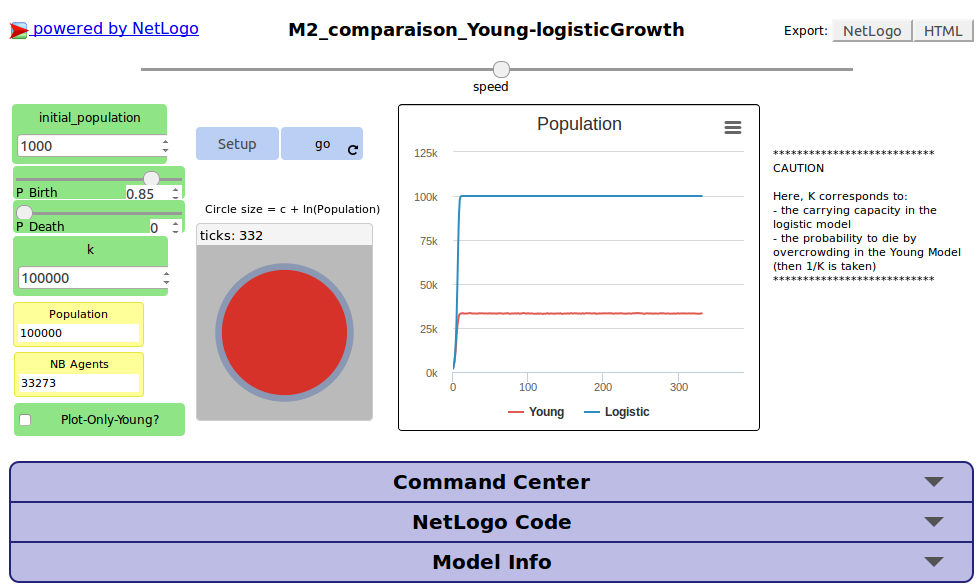 https://netlogoweb.org/web?https://raw.githubusercontent.com/TransMonDyn/YoungModelExploration/master/Model/M2_comparaison_Young-logisticGrowth.nlogo